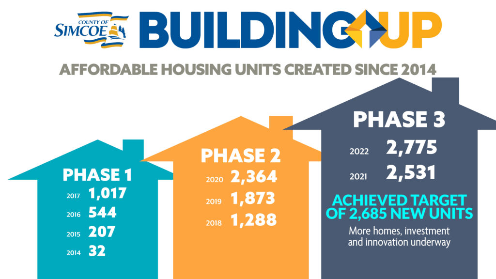 BuildingUp affordable housing infographic