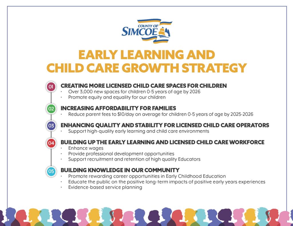 CS - Early Learning and Child Care Action Plan 2023