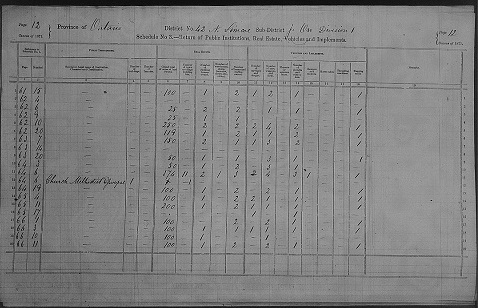 1871 Census of Canada, Township of Oro, Division 1, Schedule No. 3, Return of Public
Institutions, Real Estate, Vehicles and Implements, page 12. 